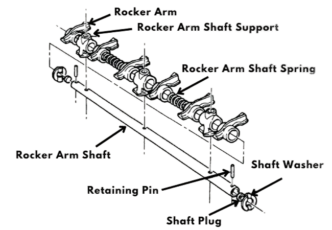 Diagram of Rocker Arm