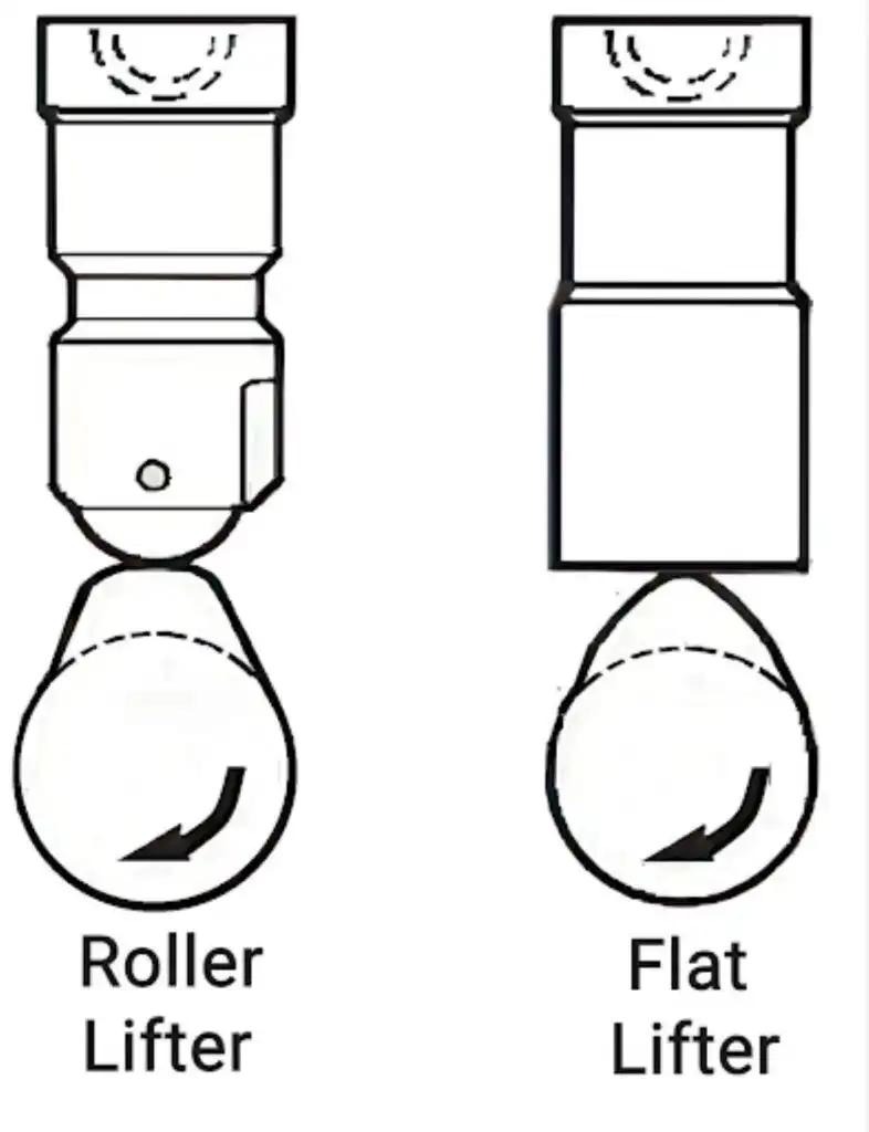 Roller lifter