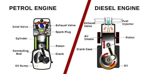 Petrol vs Diesel Engine